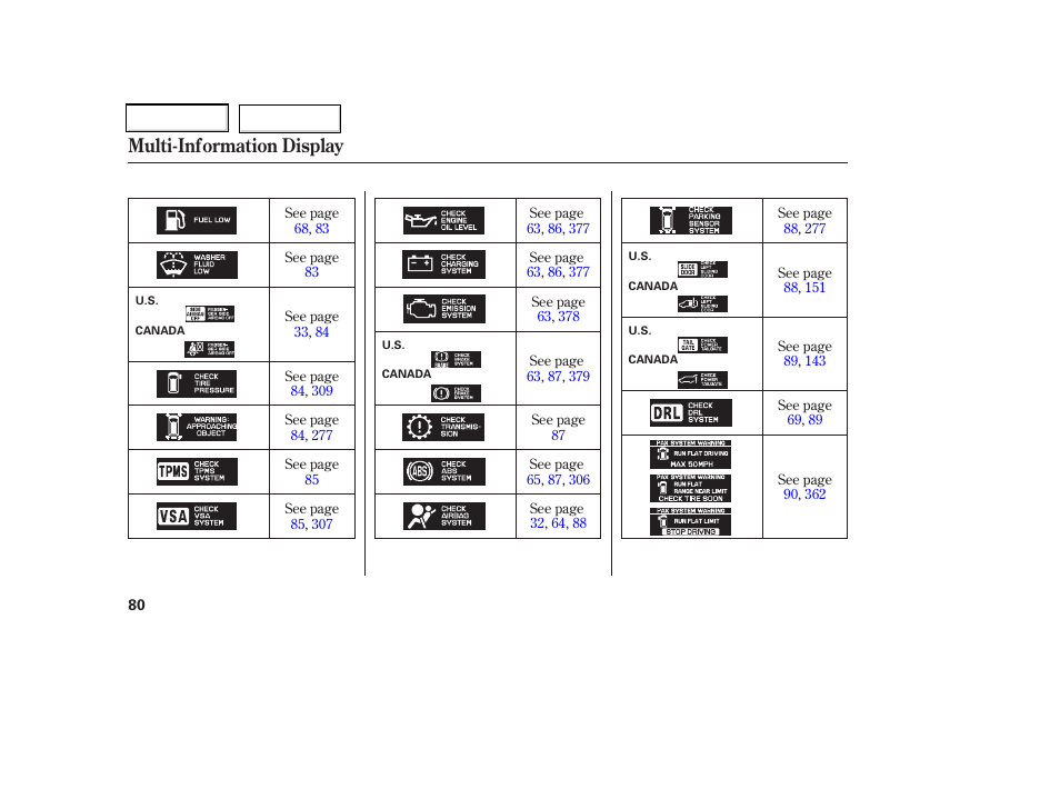 Multi-information display | HONDA 2006 Odyssey - Owner's Manual User Manual | Page 81 / 420