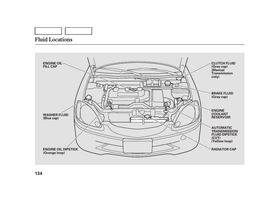 Fluid locations | HONDA 2006 Insight  - Owner's Manual User Manual | Page 135 / 218