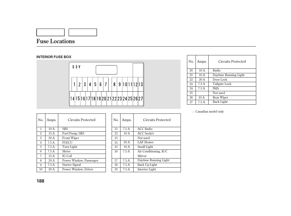 Fuse locations | HONDA 2006 Insight  - Owner's Manual User Manual | Page 189 / 218