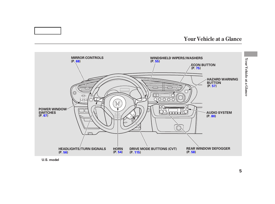 Your vehicle at a glance | HONDA 2006 Insight  - Owner's Manual User Manual | Page 6 / 218