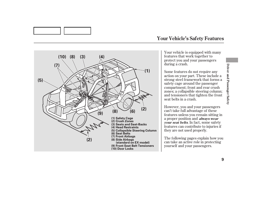 Your vehicle’s safety features | HONDA 2006 Element - Owner's Manual User Manual | Page 11 / 249