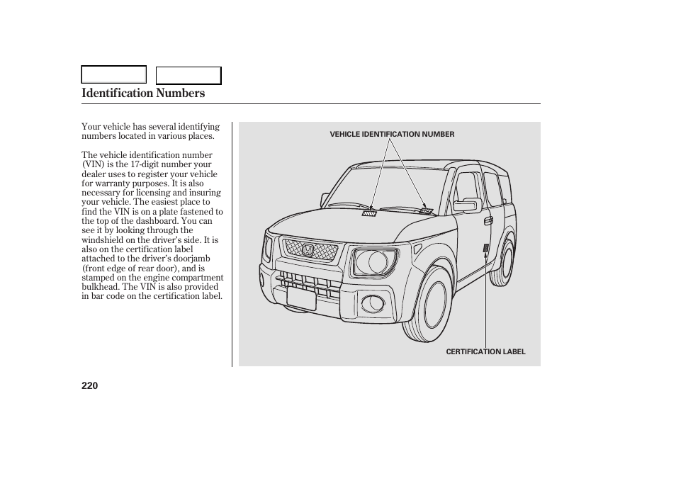 Identification numbers | HONDA 2006 Element - Owner's Manual User Manual | Page 222 / 249