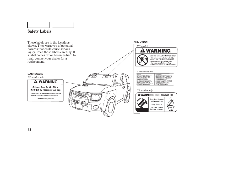 Safety labels | HONDA 2006 Element - Owner's Manual User Manual | Page 50 / 249