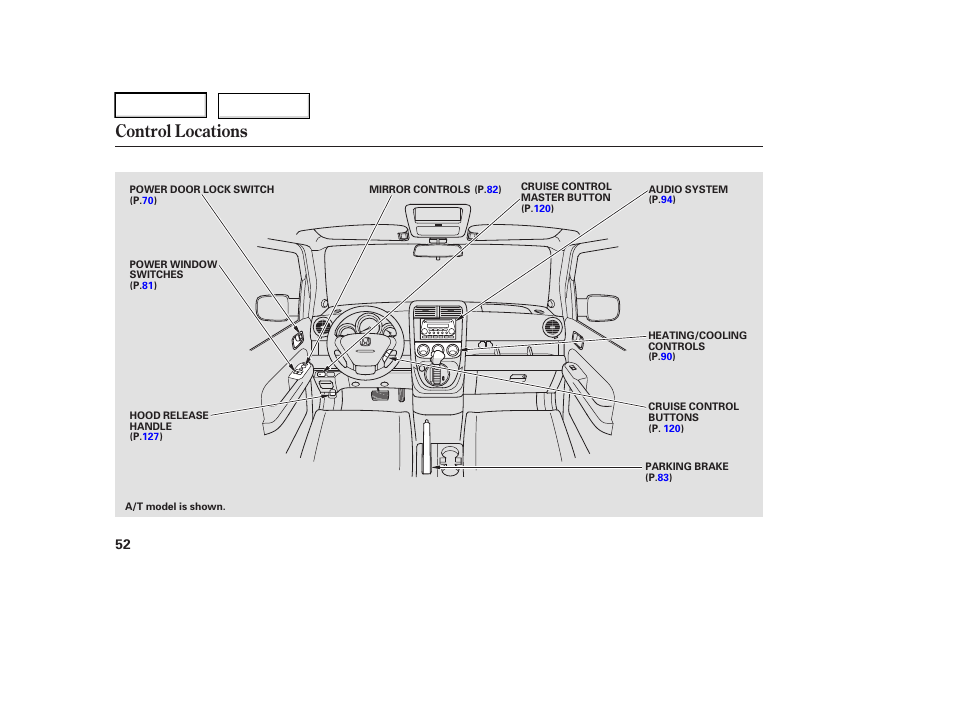 Control locations | HONDA 2006 Element - Owner's Manual User Manual | Page 54 / 249