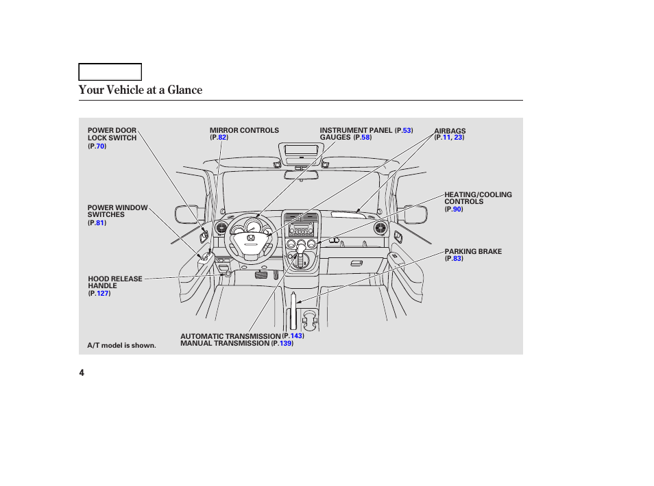 Your vehicle at a glance | HONDA 2006 Element - Owner's Manual User Manual | Page 6 / 249