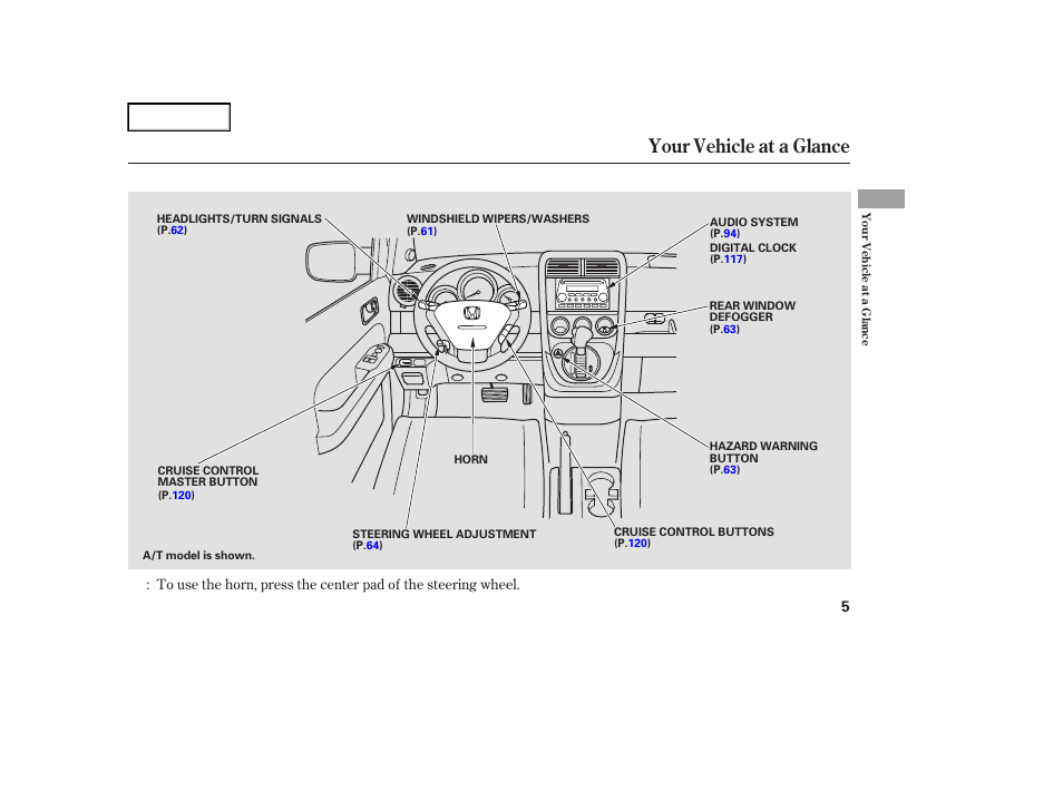 Your vehicle at a glance | HONDA 2006 Element - Owner's Manual User Manual | Page 7 / 249