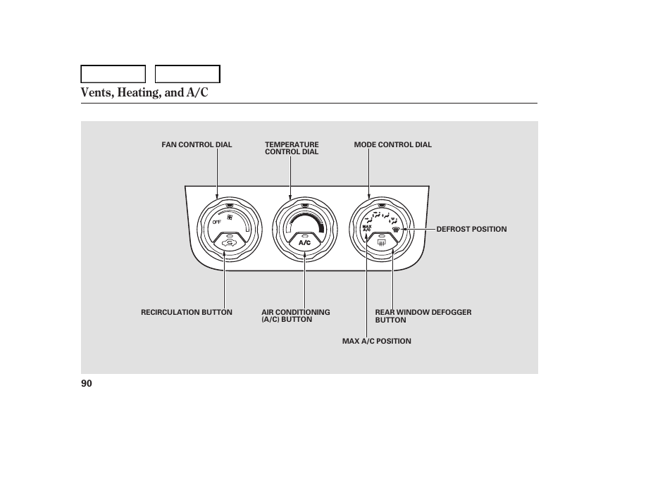 Vents, heating, and a/c | HONDA 2006 Element - Owner's Manual User Manual | Page 92 / 249