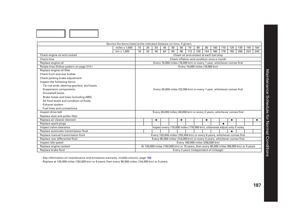 HONDA 2006 CR-V - Owner's Manual User Manual | Page 190 / 274