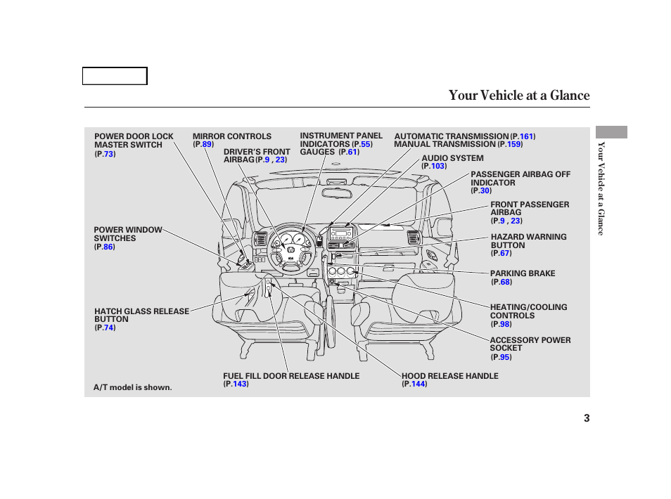Your vehicle at a glance | HONDA 2006 CR-V - Owner's Manual User Manual | Page 6 / 274