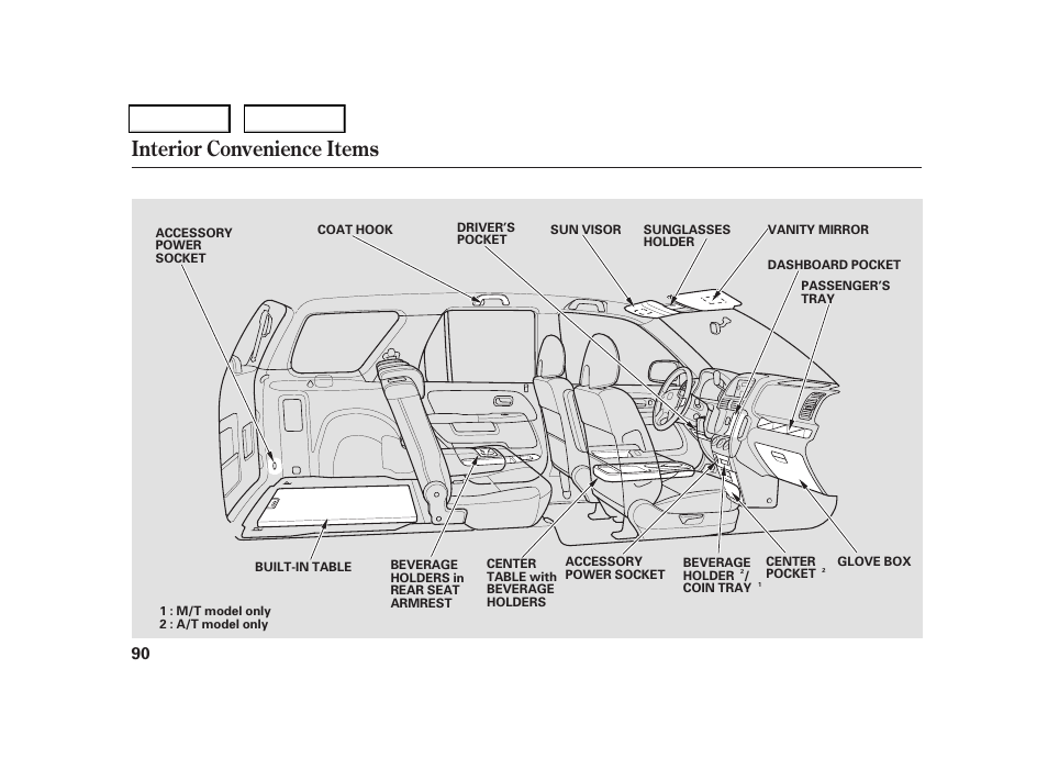 Interior convenience items | HONDA 2006 CR-V - Owner's Manual User Manual | Page 93 / 274
