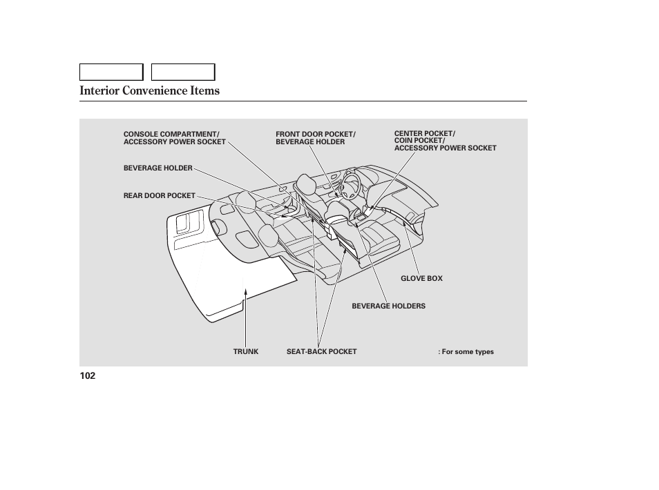 Interior convenience items | HONDA 2005 Accord Sedan - Owner's Manual User Manual | Page 103 / 302