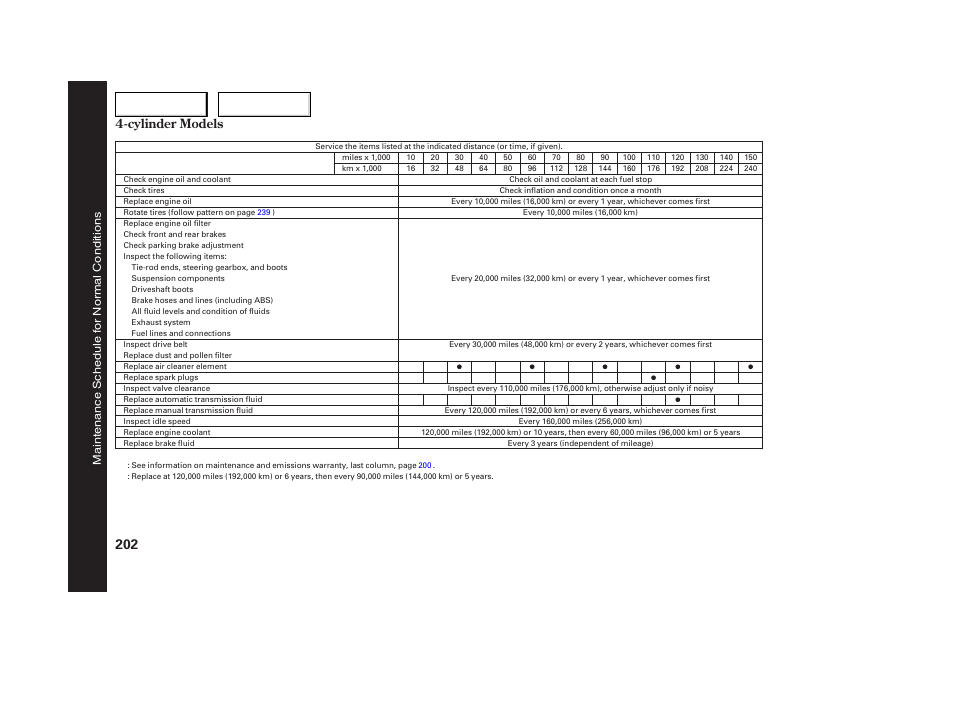 Cylinder models | HONDA 2005 Accord Sedan - Owner's Manual User Manual | Page 203 / 302