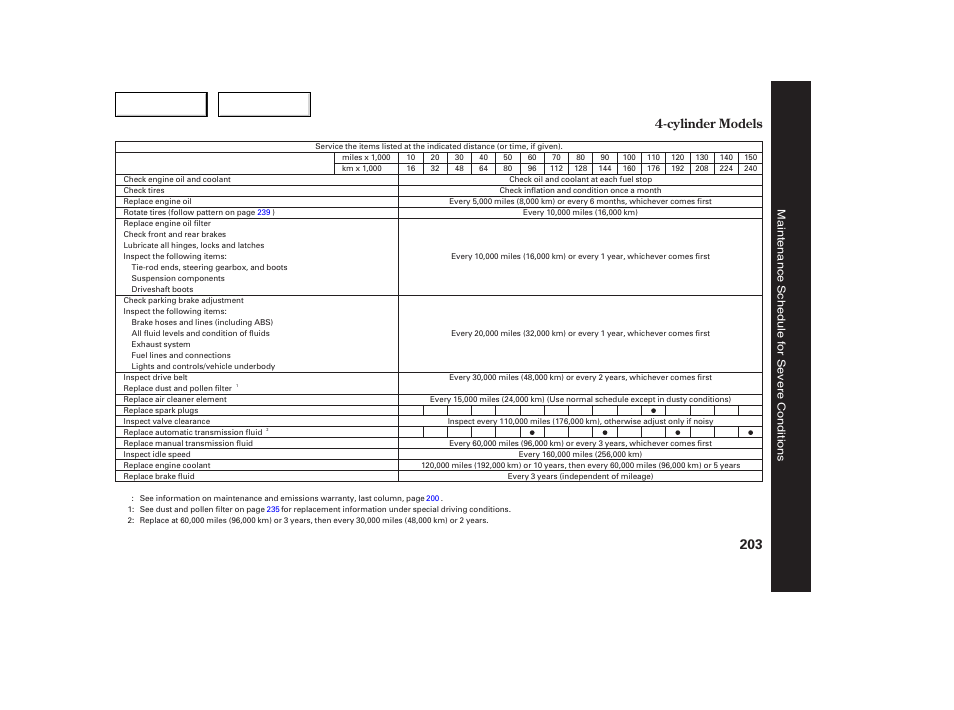 Cylinder models | HONDA 2005 Accord Sedan - Owner's Manual User Manual | Page 204 / 302