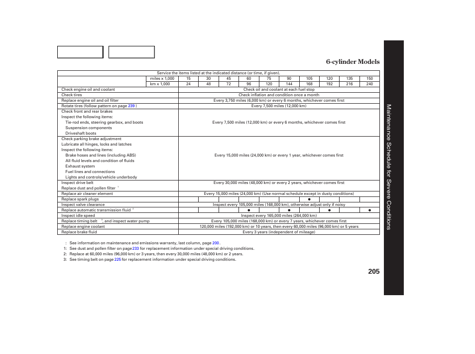 Cylinder models | HONDA 2005 Accord Sedan - Owner's Manual User Manual | Page 206 / 302