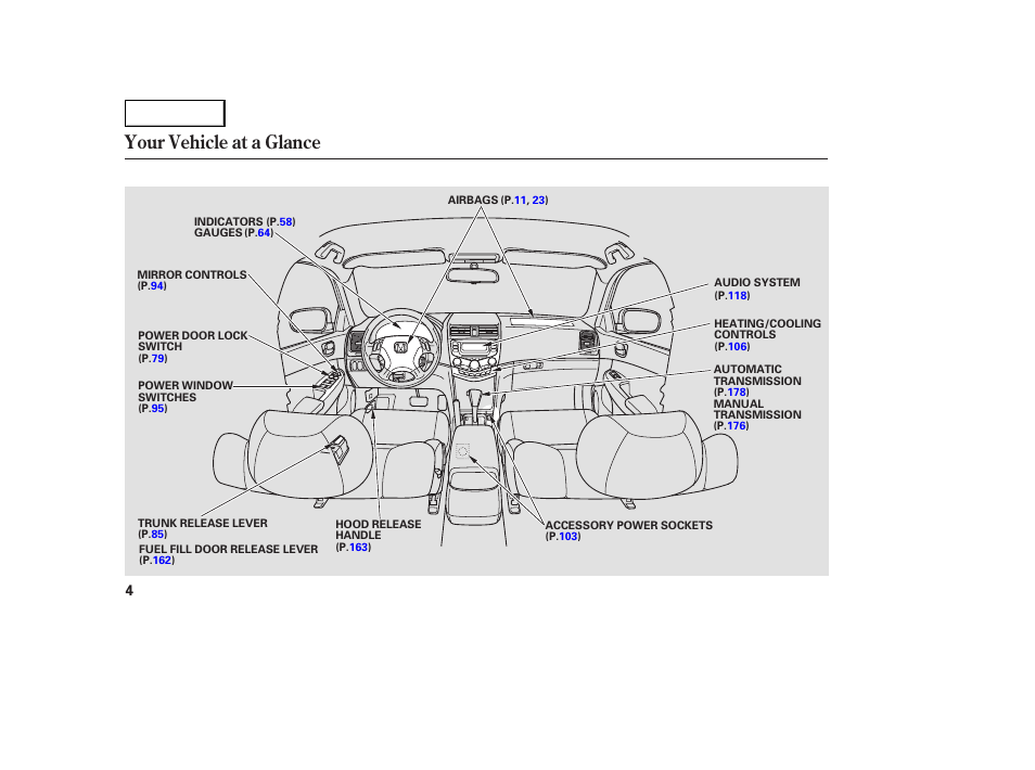 Your vehicle at a glance | HONDA 2005 Accord Sedan - Owner's Manual User Manual | Page 5 / 302