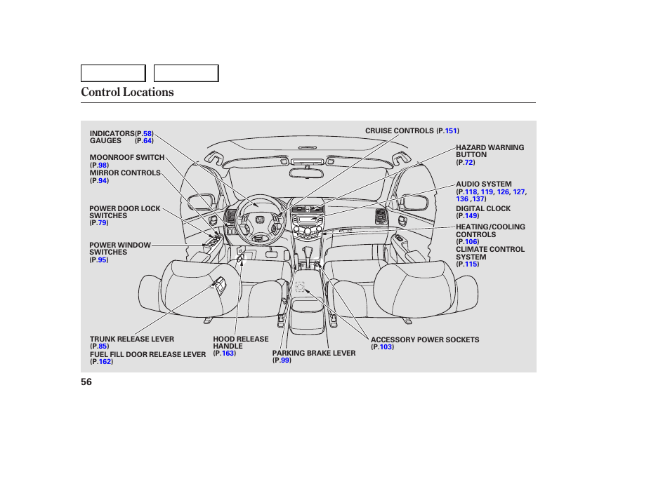 Control locations | HONDA 2005 Accord Sedan - Owner's Manual User Manual | Page 57 / 302