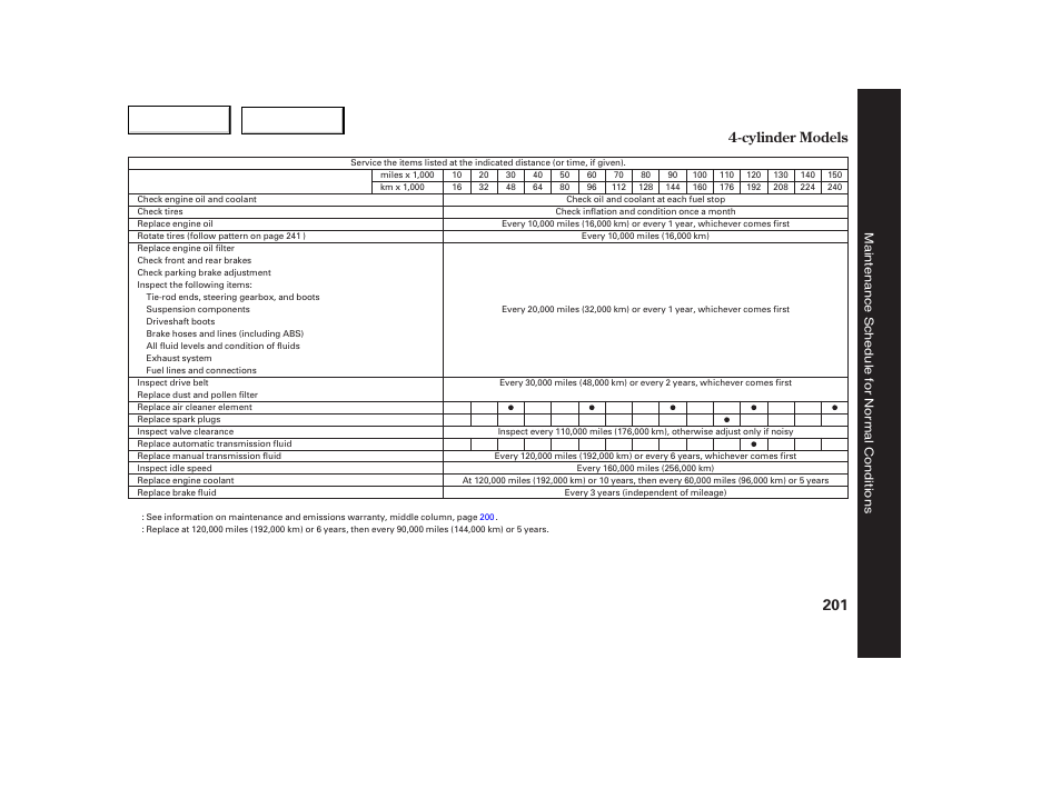 Cylinder models | HONDA 2005 Accord Coupe - Owner's Manual User Manual | Page 203 / 303