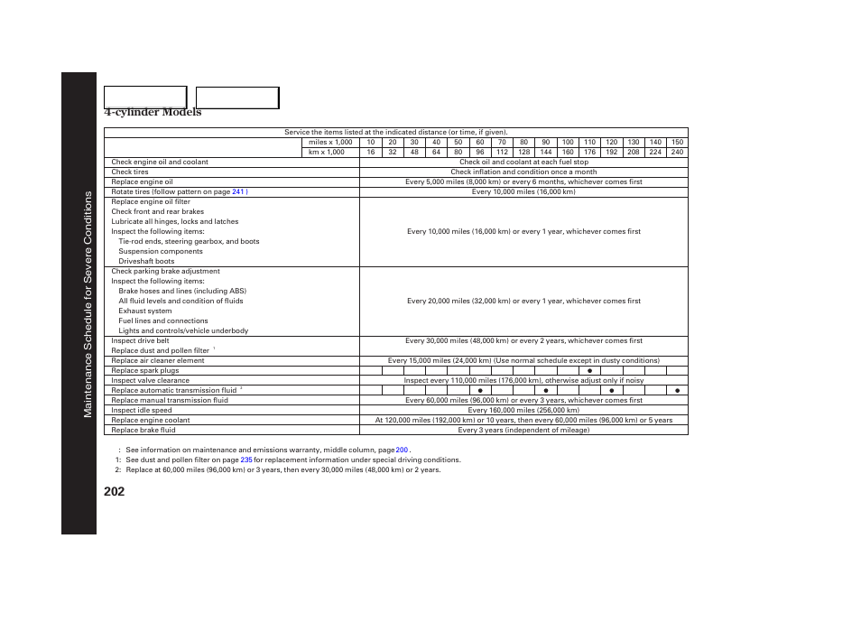 Cylinder models | HONDA 2005 Accord Coupe - Owner's Manual User Manual | Page 204 / 303