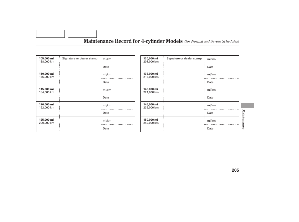 Maintenance record for 4-cylinder models | HONDA 2005 Accord Coupe - Owner's Manual User Manual | Page 207 / 303