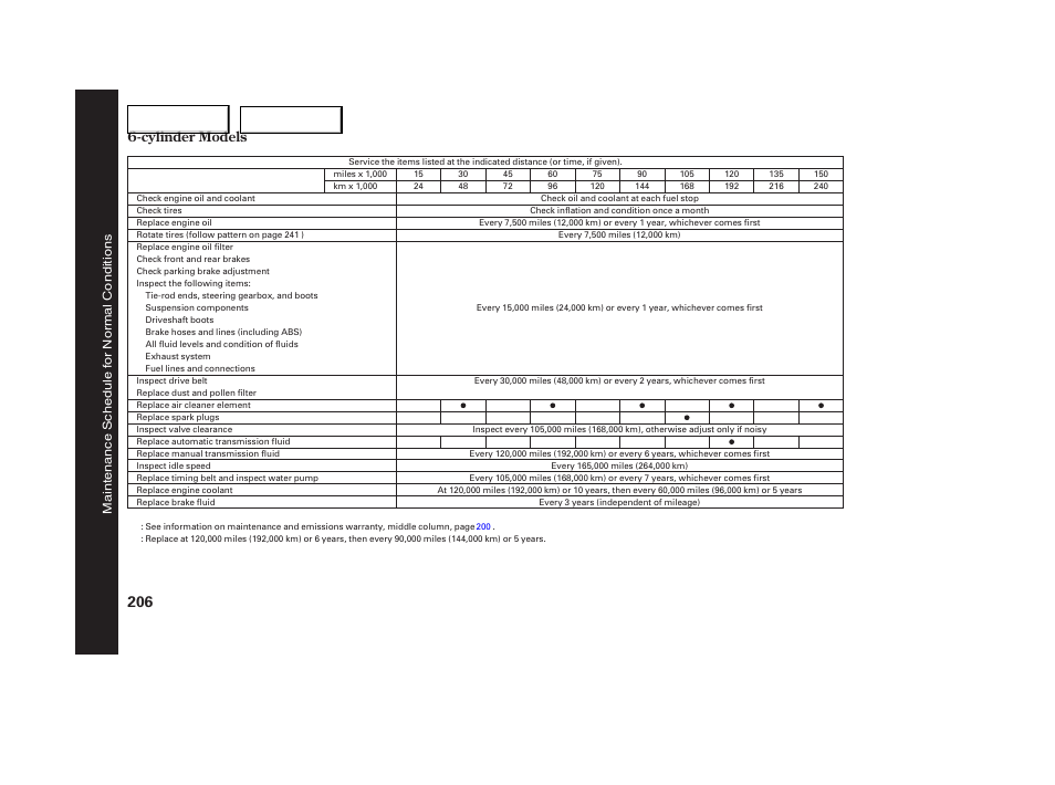 HONDA 2005 Accord Coupe - Owner's Manual User Manual | Page 208 / 303