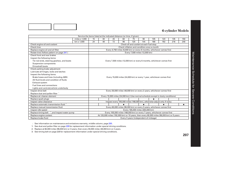 Cylinder models | HONDA 2005 Accord Coupe - Owner's Manual User Manual | Page 209 / 303