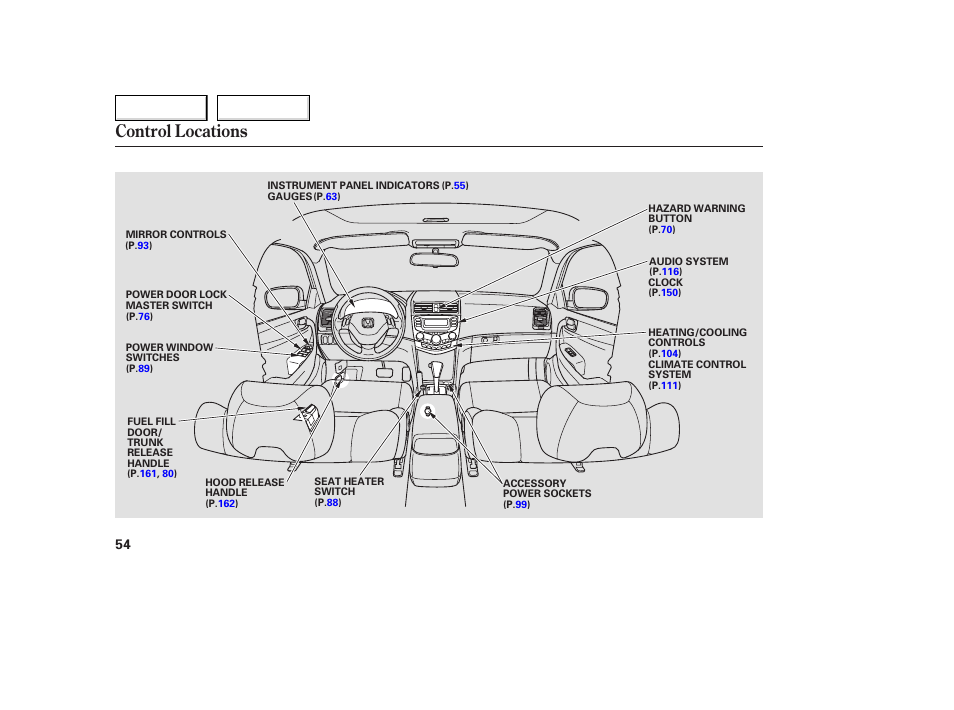 Control locations | HONDA 2005 Accord Coupe - Owner's Manual User Manual | Page 56 / 303