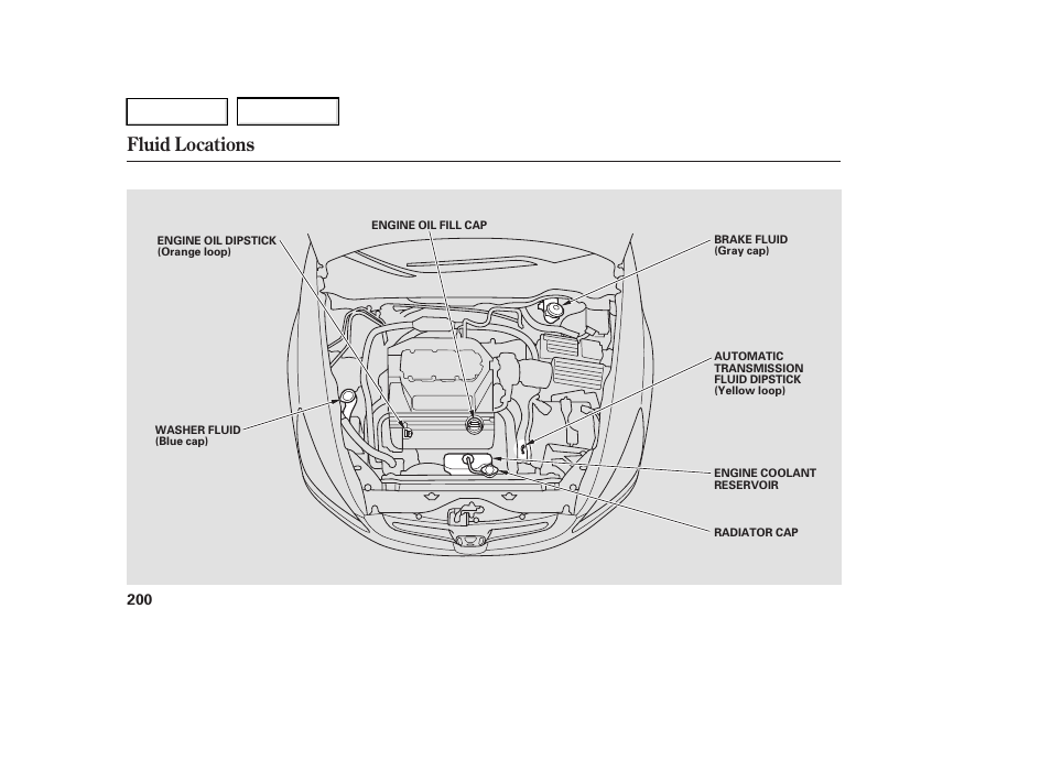 Fluid locations | HONDA 2005 Accord Hybrid - Owner's Manual User Manual | Page 201 / 286