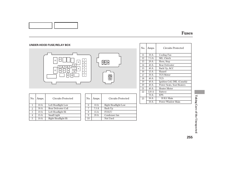 Fuses | HONDA 2005 Accord Hybrid - Owner's Manual User Manual | Page 256 / 286