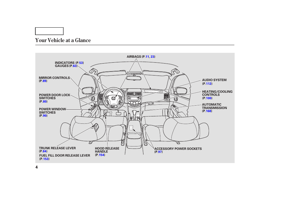 Your vehicle at a glance | HONDA 2005 Accord Hybrid - Owner's Manual User Manual | Page 5 / 286