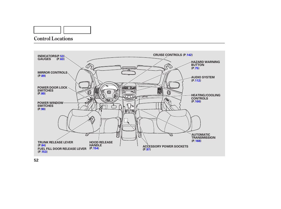 Control locations | HONDA 2005 Accord Hybrid - Owner's Manual User Manual | Page 53 / 286