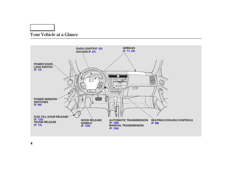 Your vehicle at a glance | HONDA 2005 Civic Sedan - Owner's Manual User Manual | Page 5 / 236