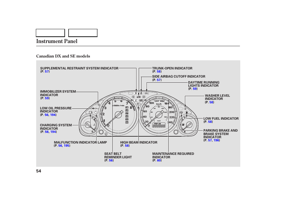 Instrument panel | HONDA 2005 Civic Sedan - Owner's Manual User Manual | Page 55 / 236