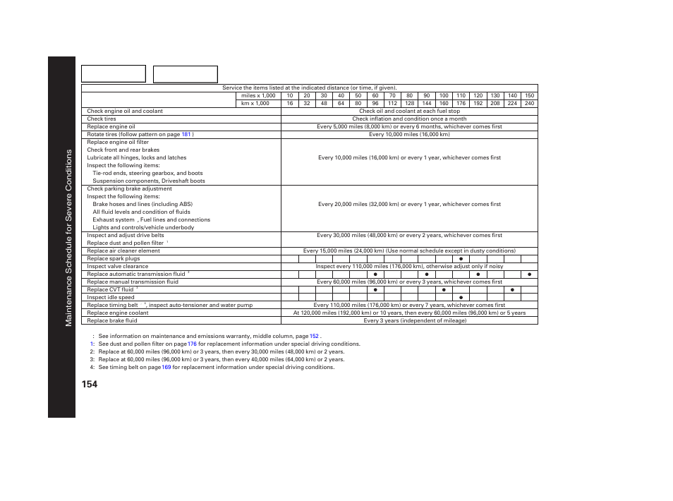 HONDA 2005 Civic Coupe - Owner's Manual User Manual | Page 156 / 240