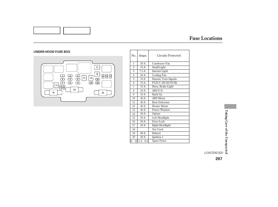 Fuse locations | HONDA 2005 Civic Coupe - Owner's Manual User Manual | Page 209 / 240