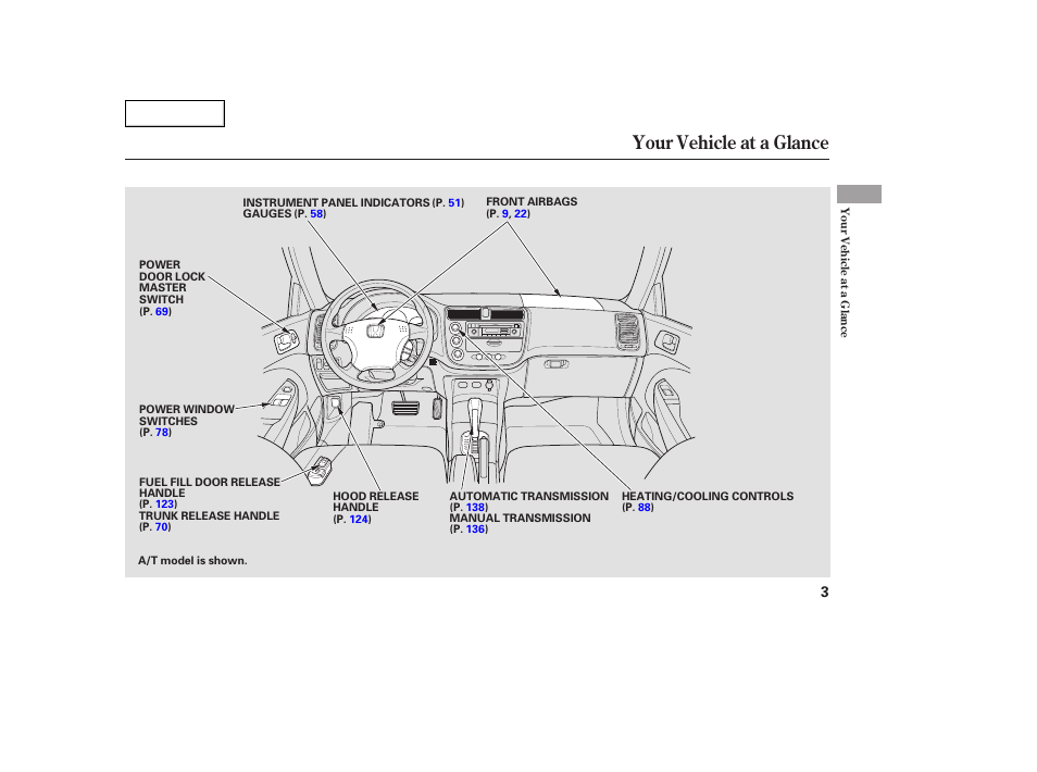 Your vehicle at a glance | HONDA 2005 Civic Coupe - Owner's Manual User Manual | Page 5 / 240