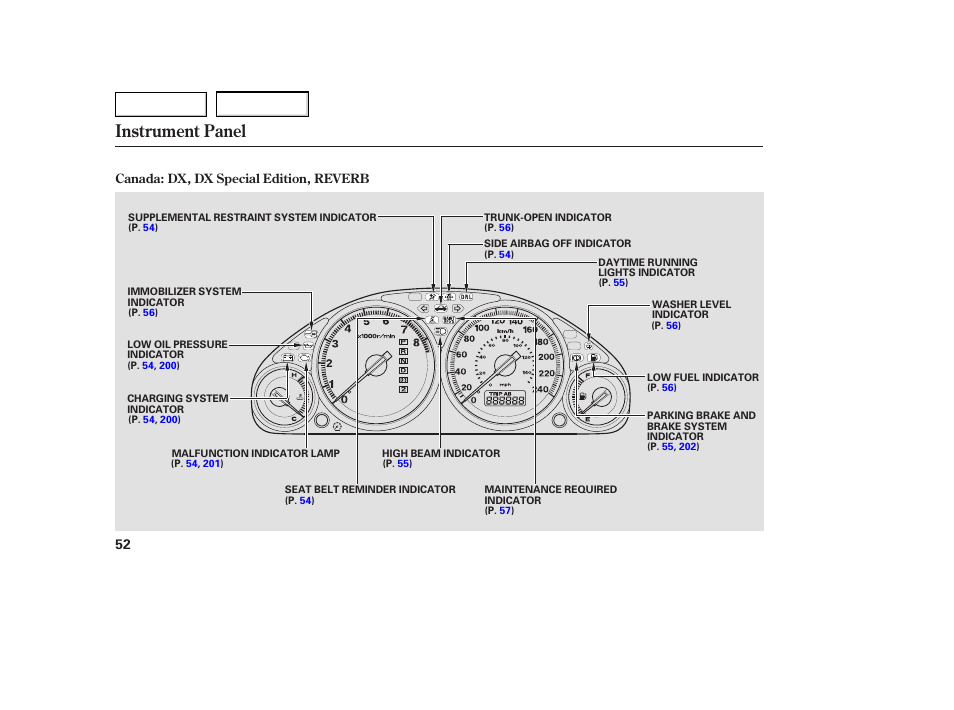 Instrument panel | HONDA 2005 Civic Coupe - Owner's Manual User Manual | Page 54 / 240