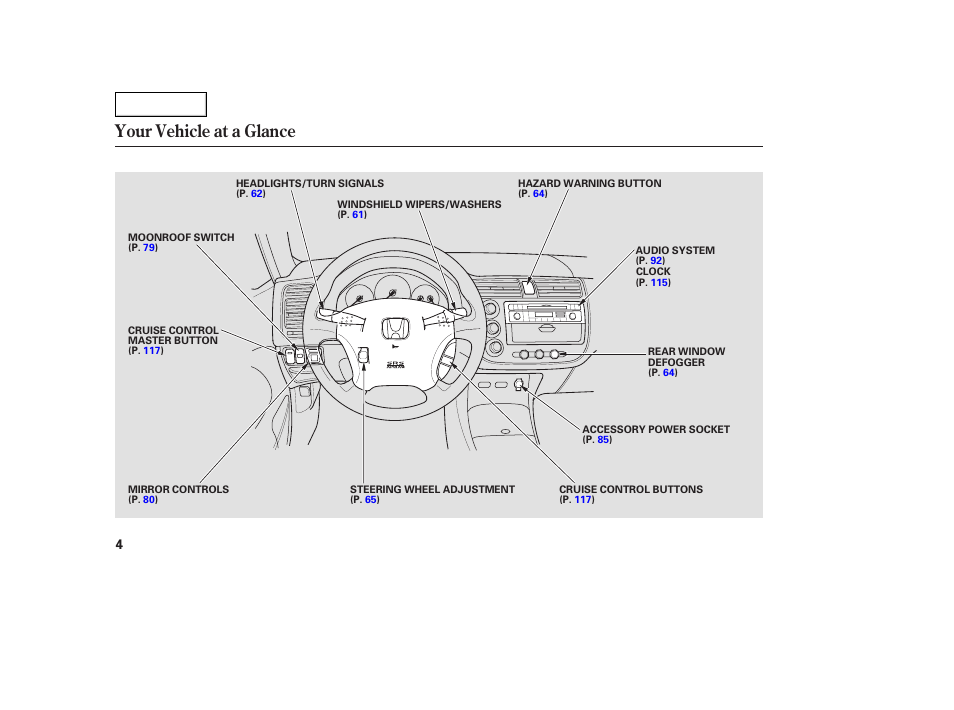 Your vehicle at a glance | HONDA 2005 Civic Coupe - Owner's Manual User Manual | Page 6 / 240