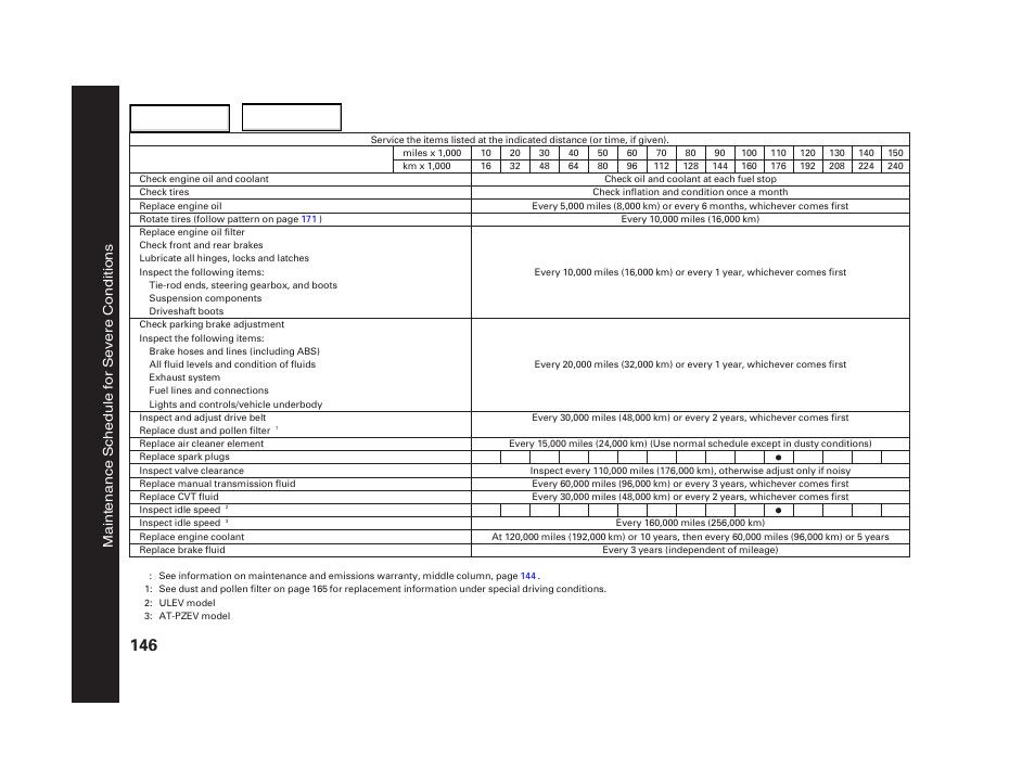 Maintenance s chedule for severe conditions | HONDA 2005 Civic Hybrid - Owner's Manual User Manual | Page 148 / 228