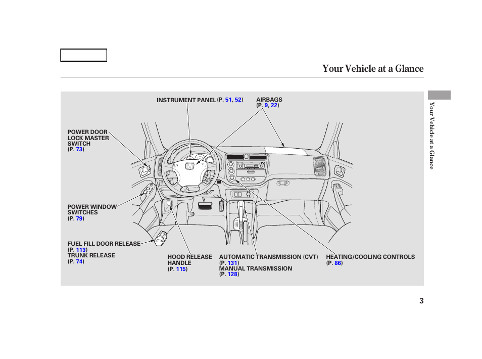 Your vehicle at a glance | HONDA 2005 Civic Hybrid - Owner's Manual User Manual | Page 5 / 228