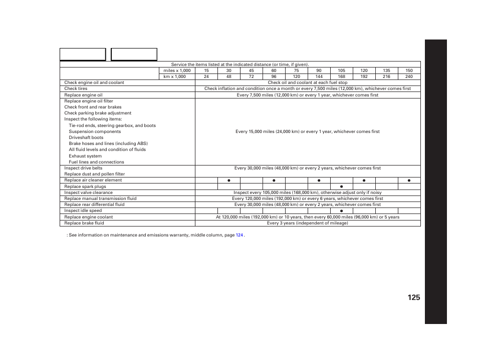 HONDA 2005 S2000 - Owner's Manual User Manual | Page 127 / 209