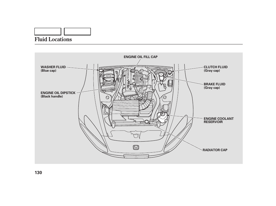 Fluid locations | HONDA 2005 S2000 - Owner's Manual User Manual | Page 132 / 209