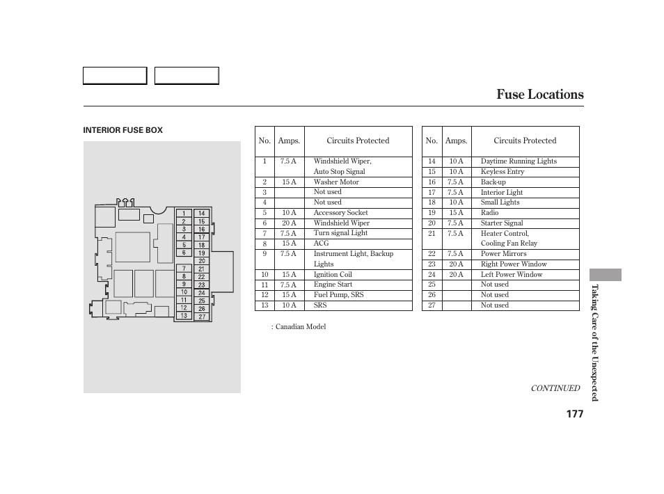 Fuse locations | HONDA 2005 S2000 - Owner's Manual User Manual | Page 179 / 209