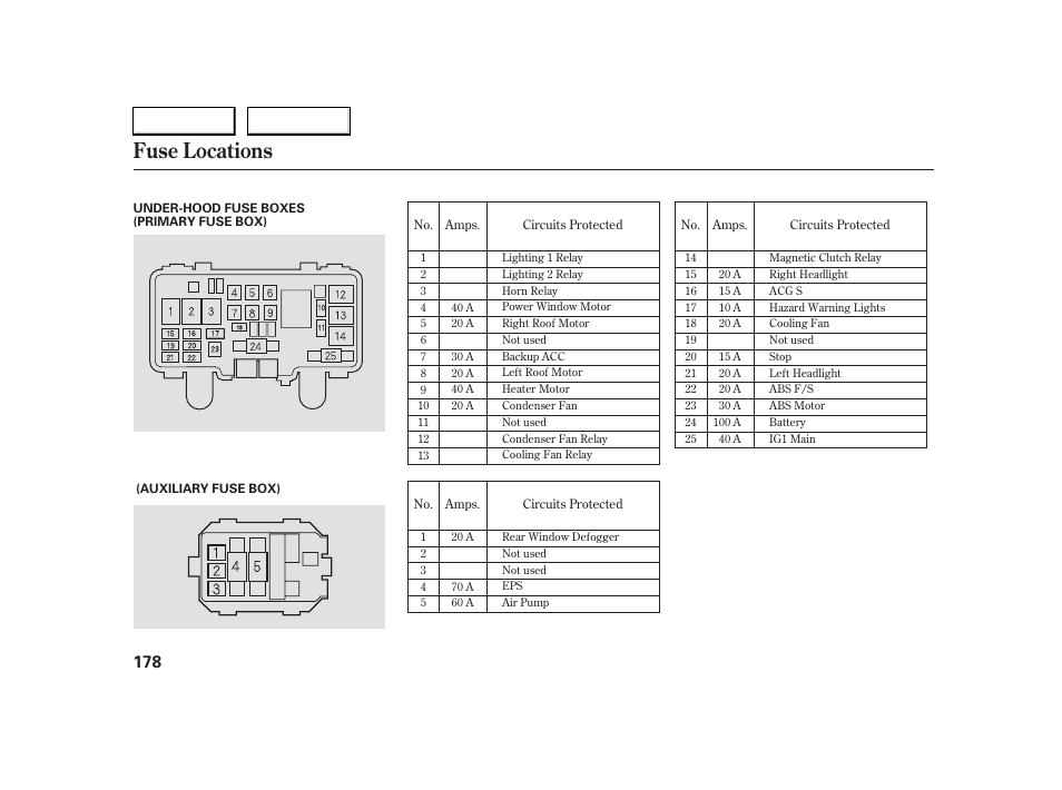 Fuse locations | HONDA 2005 S2000 - Owner's Manual User Manual | Page 180 / 209