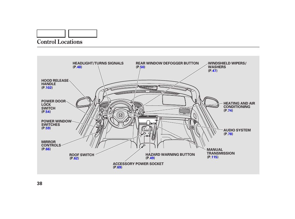 Control locations | HONDA 2005 S2000 - Owner's Manual User Manual | Page 40 / 209
