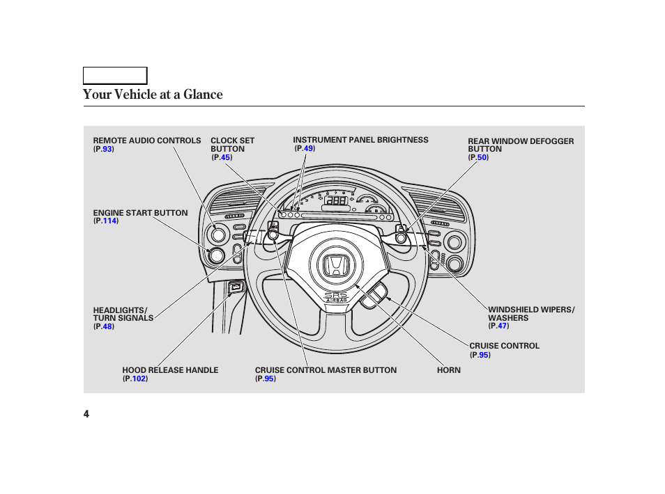 Your vehicle at a glance | HONDA 2005 S2000 - Owner's Manual User Manual | Page 6 / 209
