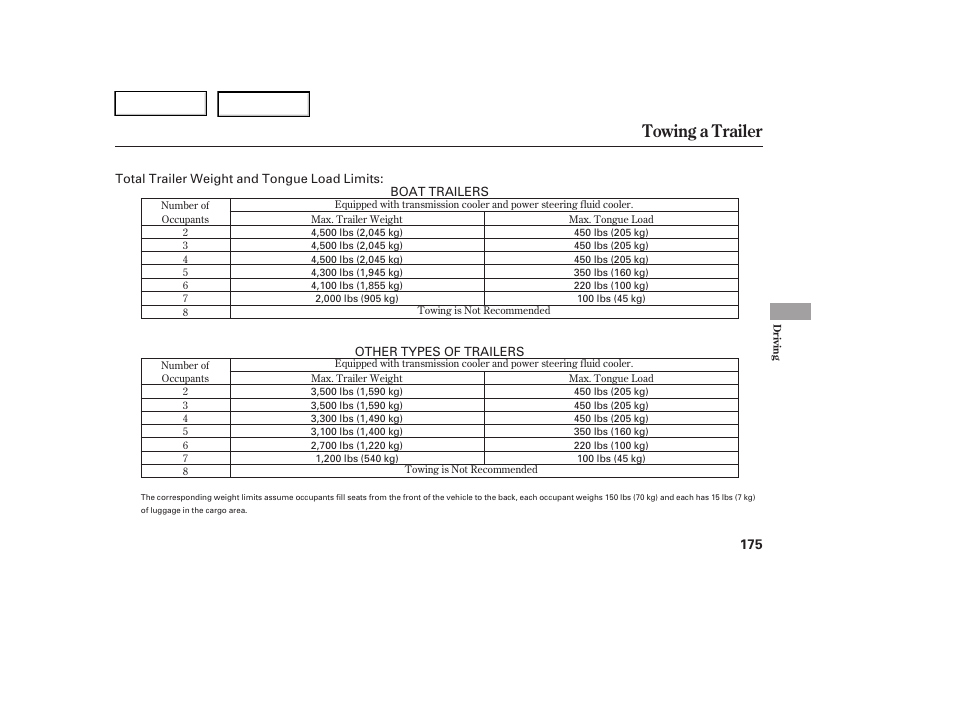 Towing a trailer | HONDA 2005 Pilot - Owner's Manual User Manual | Page 177 / 273
