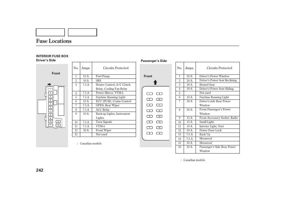 Fuse locations | HONDA 2005 Pilot - Owner's Manual User Manual | Page 244 / 273