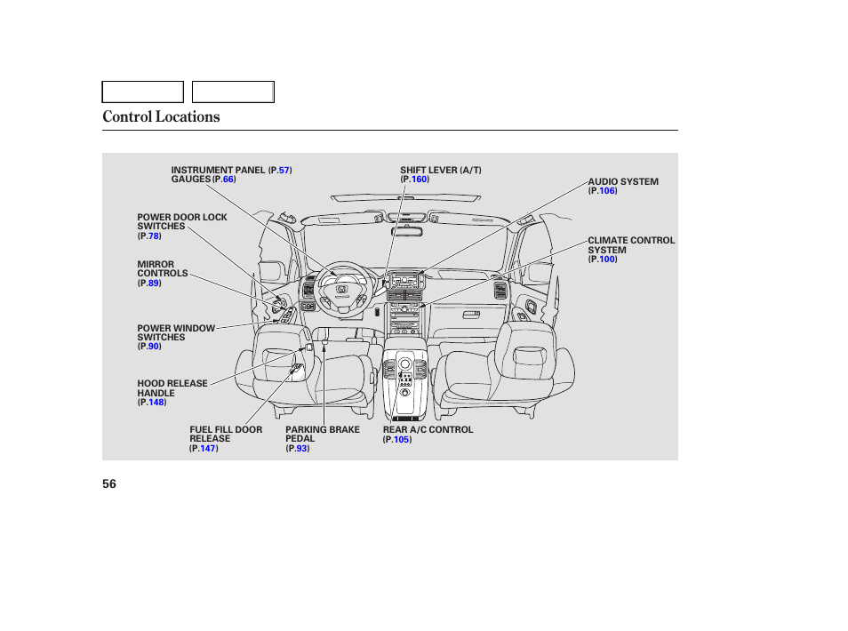 Control locations | HONDA 2005 Pilot - Owner's Manual User Manual | Page 58 / 273