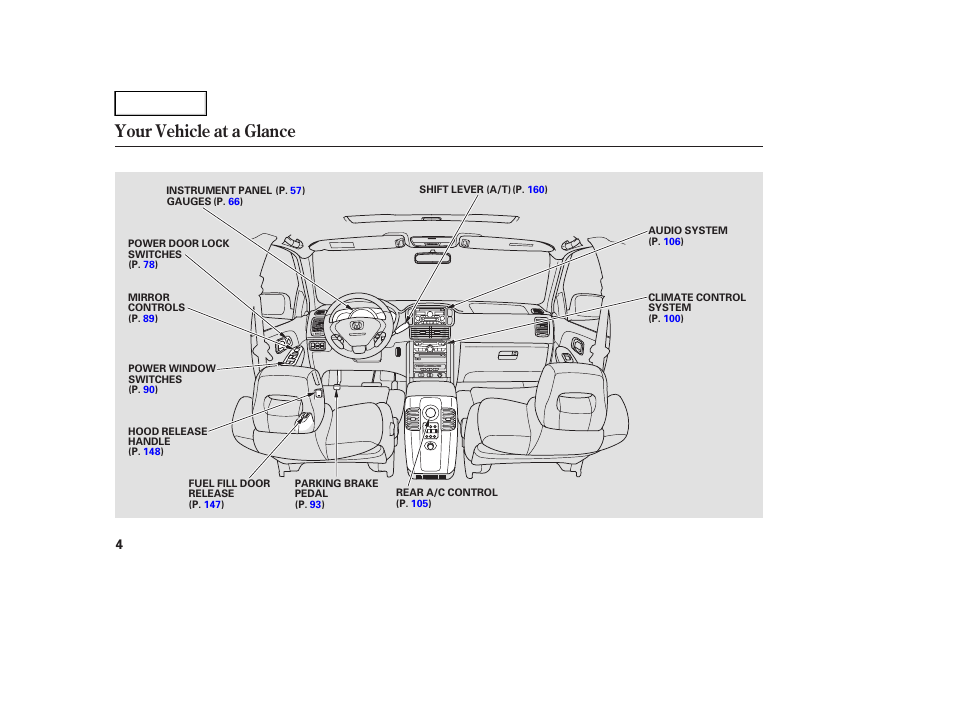 Your vehicle at a glance | HONDA 2005 Pilot - Owner's Manual User Manual | Page 6 / 273