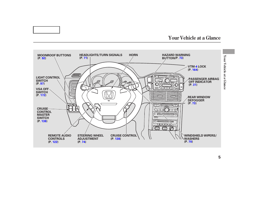 Your vehicle at a glance | HONDA 2005 Pilot - Owner's Manual User Manual | Page 7 / 273